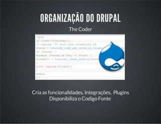 ORGANIZAÇÃO DO DRUPAL
The Coder
Cria as funcionalidades, Integrações, Plugins
Disponibiliza o Codigo Fonte
 