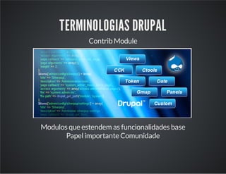 TERMINOLOGIAS DRUPAL
Contrib Module
Modulos que estendem as funcionalidades base
Papelimportante Comunidade
 