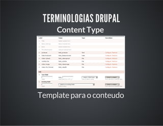 TERMINOLOGIAS DRUPAL
Content Type
Template para o conteudo
 