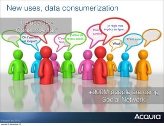 New uses, data consumerization
              The user is a                                              Je règle mes
             “ConsumActor”                                     Pour la impôts en ligne…
                                               J’utilise de    cantine
                       Oh l’attente    C’est réseau social…                               C’est super
                       est longue!!.   Nul.




                                                              +900M people are using
                                                                  Social Network


© Acquia, Inc. 2012.
samedi 1 décembre 12
 