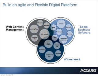 Build an agile and Flexible Digital Plateform



                                 Microsite
                                                                         Intranet
                                             Microsite
        Web Content                                         Blog                     Microsite     Social
        Management     Landing Page
                                                                                                  Business
                                        Main website
                                                                     Event site
                                                                                       Extranet
                                                                                                  Software
                         Corp-com                             Wiki
                           site                                            Community
                                                                            platform

                                                  Media
                                                  gallery      Product
                                                                 site

                                      Promotion

                                                                   Microsite
                                                  Ecommerce
                                                     site

                                                                                    eCommerce




samedi 1 décembre 12
 