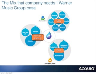 The Mix that company needs ! Warner
 Music Group case


                                  SaaS




                       Internal
                       Hosting




                                  PaaS




samedi 1 décembre 12
 