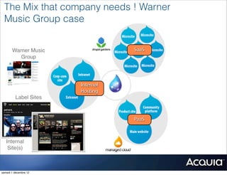The Mix that company needs ! Warner
 Music Group case


       Warner Music               SaaS
          Group




                       Internal
                       Hosting
         Label Sites



                                  PaaS



   Internal
    Site(s)



samedi 1 décembre 12
 