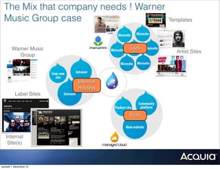 The Mix that company needs ! Warner
 Music Group case                        Templates




       Warner Music               SaaS
                                            Artist Sites
          Group




                       Internal
                       Hosting
         Label Sites



                                  PaaS



   Internal
    Site(s)



samedi 1 décembre 12
 