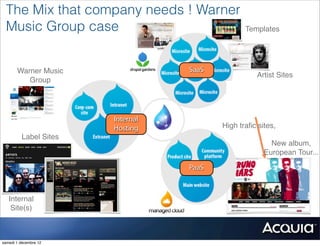 The Mix that company needs ! Warner
 Music Group case                               Templates




       Warner Music               SaaS
                                                    Artist Sites
          Group




                       Internal
                       Hosting           High traﬁc sites,
         Label Sites
                                                        New album,
                                                      European Tour...

                                  PaaS



   Internal
    Site(s)



samedi 1 décembre 12
 