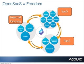 OpenSaaS = Freedom
                             SaaS
                  Internal
                  Hosting




                              PaaS




samedi 1 décembre 12
 