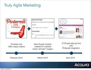 Truly Agile Marketing




               Pinterest hits       New Drupal module      15 Drupal sites go live
             10M unique visitors    created for website             with
                                   Users “pinned” images    Pinterest integration



                 February 2012          March 2012              April 2012




samedi 1 décembre 12
 