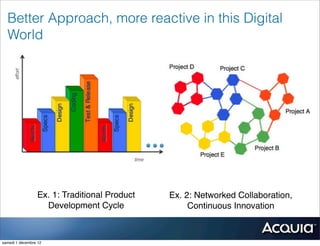 Better Approach, more reactive in this Digital
  World




                 Ex. 1: Traditional Product   Ex. 2: Networked Collaboration,
                   Development Cycle               Continuous Innovation



samedi 1 décembre 12
 