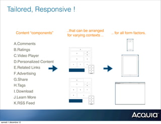 Tailored, Responsive !

                                      ..that can be arranged
               Content “components”                             .. for all form factors.
                                      for varying contexts ..

            A.Comments
            B.Ratings
            C.Video Player
            D.Personalized Content
            E.Related Links
                                       Campaign 1
            F.Advertising
            G.Share
            H.Tags
            I. Download
            J.Learn More
                                       Campaign 2
            K.RSS Feed



samedi 1 décembre 12
 