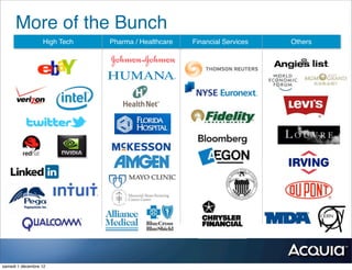 More of the Bunch
                  High Tech   Pharma / Healthcare   Financial Services   Others




samedi 1 décembre 12
 
