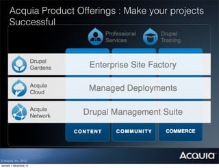 Acquia Product Offerings : Make your projects
      Successful




© Acquia, Inc. 2012.
samedi 1 décembre 12
 