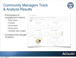 Community Managers Track
     & Analyze Results
      • Participation &
         engagement metrics
            -   New Users
            -   Content
            -   Comments
            -   Group joins
            -   Variable date ranges

      • Complements Google
         Analytics




samedi 1 décembre 12
 