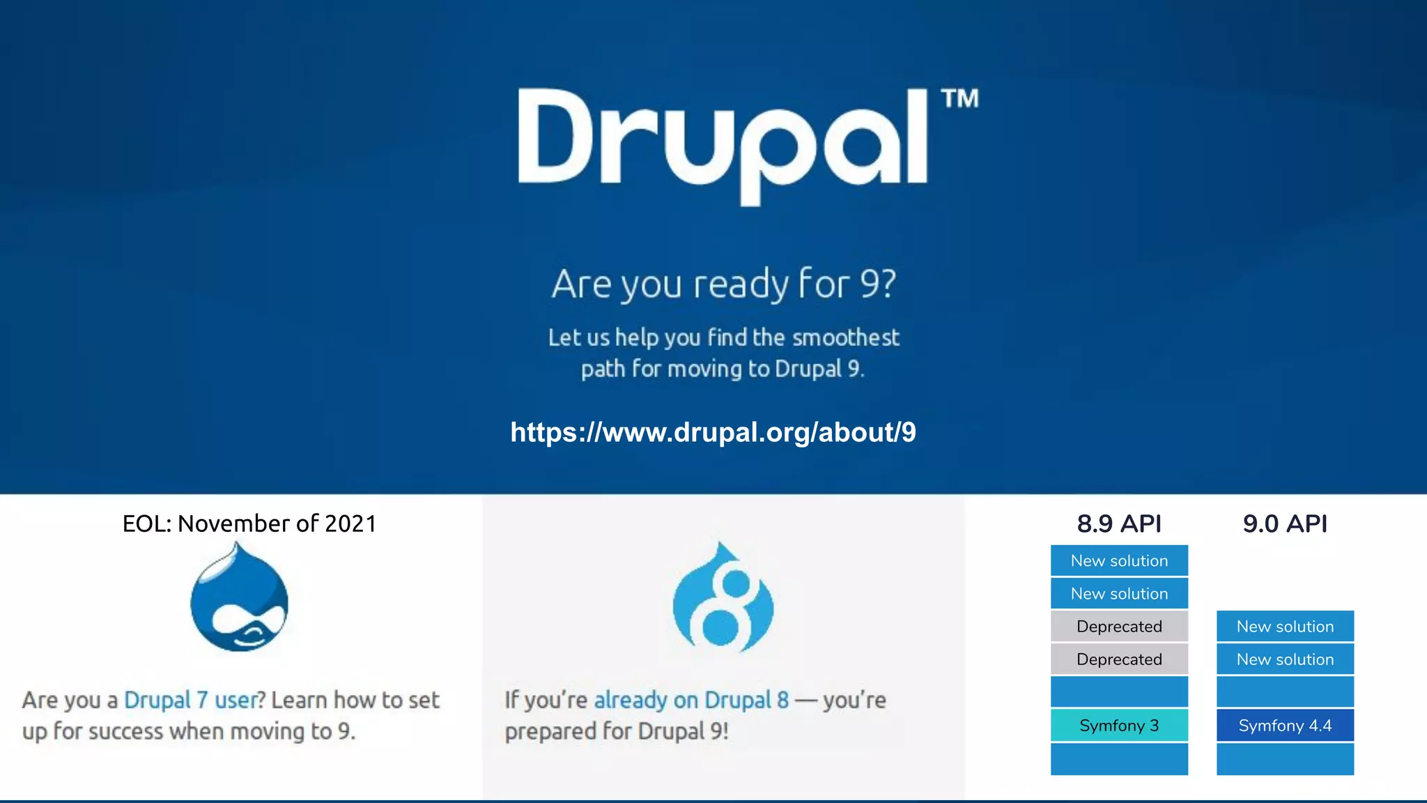 https://www.drupal.org/about/9
EOL: November of 2021
 