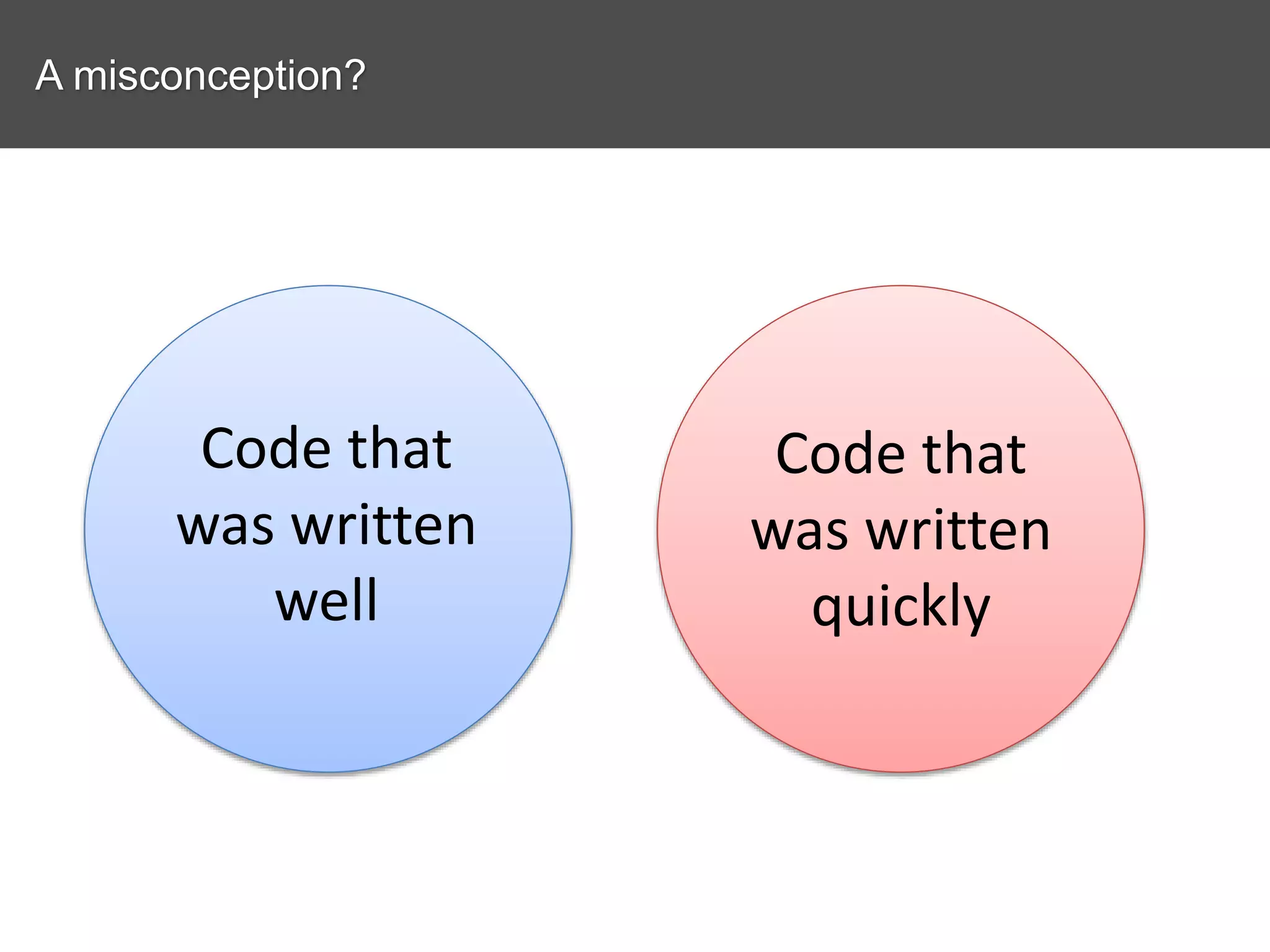 A misconception? Code that was written well Code that was written quickly 