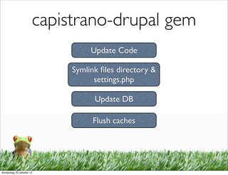 capistrano-drupal gem
                                Update Code

                           Symlink ﬁles directory &
                                 settings.php

                                 Update DB

                                Flush caches




donderdag 25 oktober 12
 