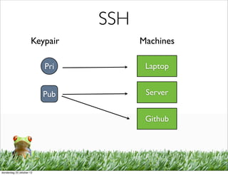 SSH
                     Keypair          Machines

                          Pri          Laptop


                          Pub          Server


                                       Github




donderdag 25 oktober 12
 