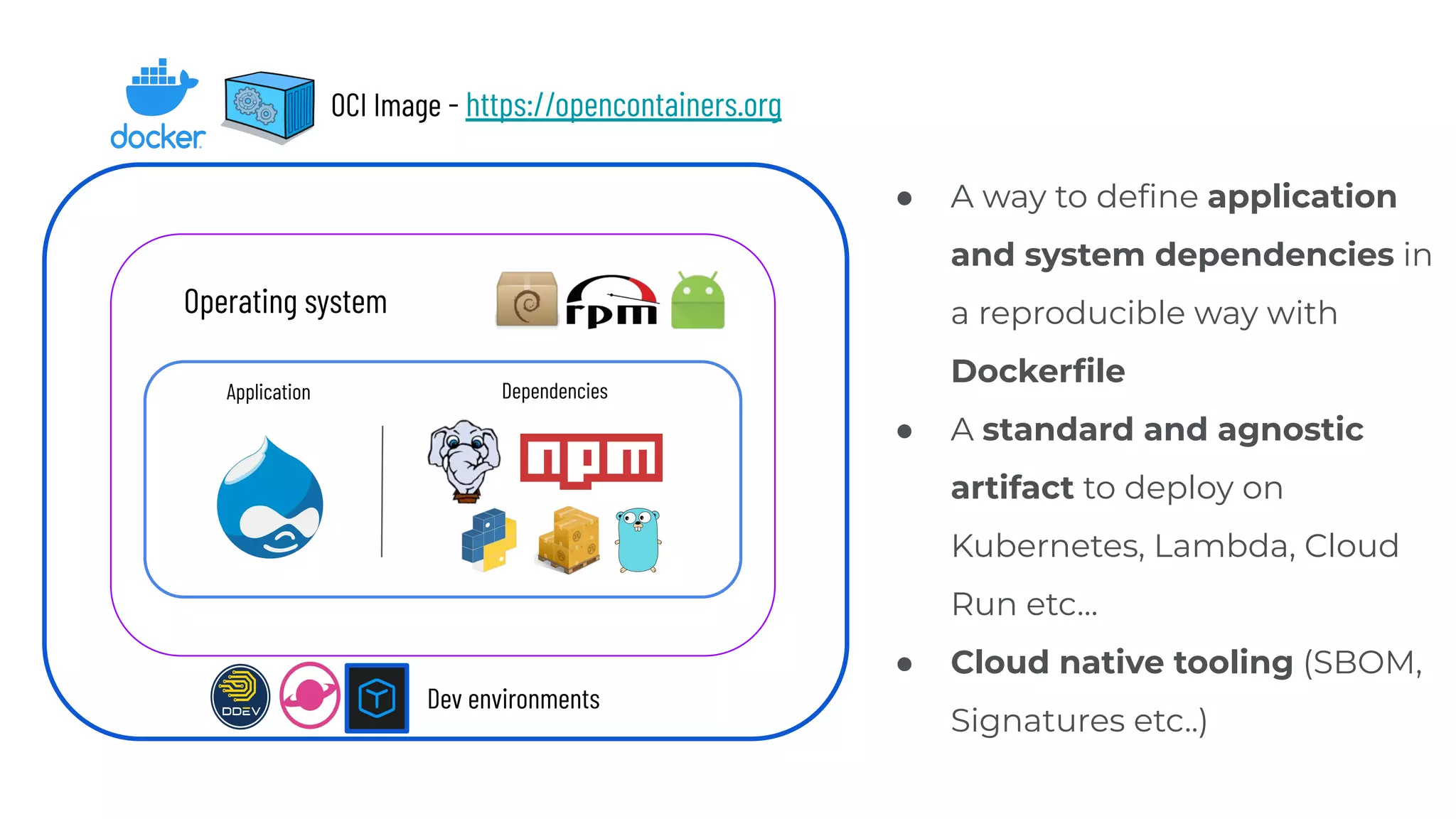 Application Dependencies
Operating system
OCI Image - https://opencontainers.org
Dev environments
● A way to deﬁne application
and system dependencies in
a reproducible way with
Dockerﬁle
● A standard and agnostic
artifact to deploy on
Kubernetes, Lambda, Cloud
Run etc…
● Cloud native tooling (SBOM,
Signatures etc..)
 