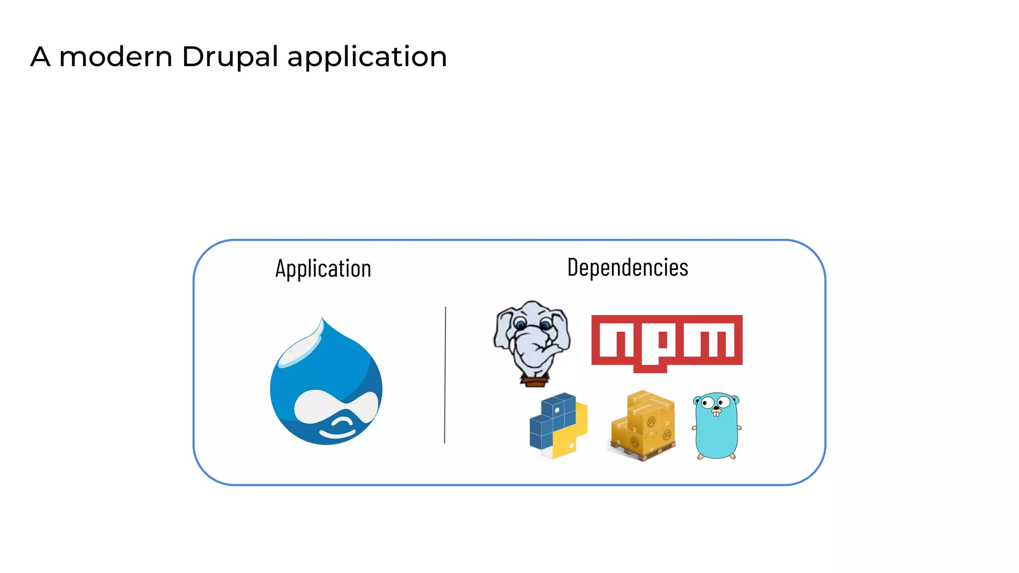 Application Dependencies
A modern Drupal application
 