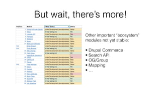 But wait, there’s more!
Other important “ecosystem”
modules not yet stable:
• Drupal Commerce
• Search API
• OG/Group
• Mapping
• …
 