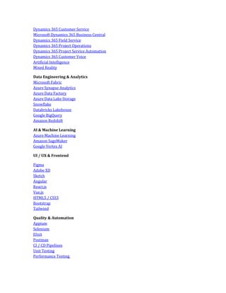 Dynamics 365 Customer Service
Microsoft Dynamics 365 Business Central
Dynamics 365 Field Service
Dynamics 365 Project Operations
Dynamics 365 Project Service Automation
Dynamics 365 Customer Voice
Artificial Intelligence
Mixed Reality
Data Engineering & Analytics
Microsoft Fabric
Azure Synapse Analytics
Azure Data Factory
Azure Data Lake Storage
Snowflake
Databricks Lakehouse
Google BigQuery
Amazon Redshift
AI & Machine Learning
Azure Machine Learning
Amazon SageMaker
Google Vertex AI
UI / UX & Frontend
Figma
Adobe XD
Sketch
Angular
React.js
Vue.js
HTML5 / CSS3
Bootstrap
Tailwind
Quality & Automation
Appium
Selenium
JUnit
Postman
CI / CD Pipelines
Unit Testing
Performance Testing
 