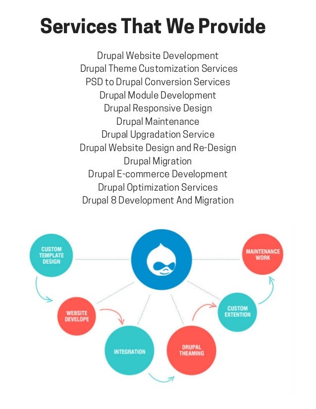 drupal development company pune drupal development company pune