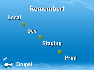 Remember!
Local

        Dev

              Staging

                        Prod
 