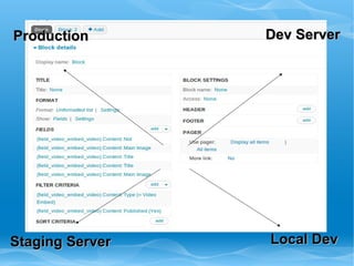 Production       Dev Server




Staging Server   Local Dev
 