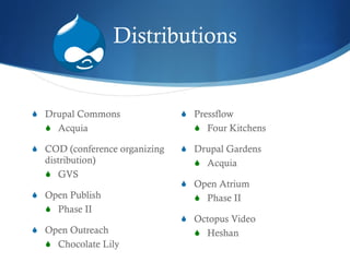 Distributions Drupal Commons Acquia COD (conference organizing distribution) GVS Open Publish Phase II Open Outreach Chocolate Lily Pressflow Four Kitchens Drupal Gardens Acquia Open Atrium Phase II Octopus Video Heshan 