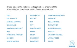 Drupal powers the websites and applications of some of the
world's biggest brands and most inﬂuent organizations:
EBAY
ERIC CLAPTON
GENERAL ELECTRIC
GREENPEACE
HARVARD UNIVERSITY
IKEA
JOHNSON & JOHNSON
LINKEDIN
LOUVRE MUSEUM
MCDONALD’S
MATTEL
MIT
MTV
NEW BALANCE
PAYPAL
PFIZER
QUALCOMM
RACKSPACE
STANFORD UNIVERSITY
SYMANTEC
TESLA MOTORS
TIMEWARNER
THE WHITE HOUSE
TWITTER
WEATHER CHANNEL
WHOLE FOODS
ZYNGA
 