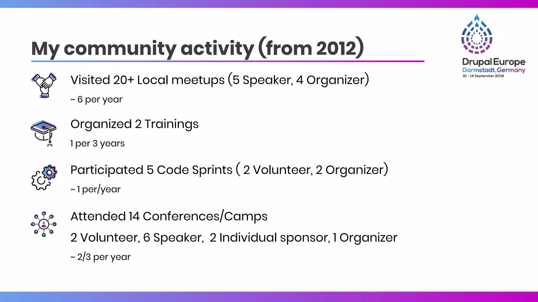 My community activity (from 2012)
Visited 20+ Local meetups (5 Speaker, 4 Organizer)
~ 6 per year
Organized 2 Trainings
1 per 3 years
Participated 5 Code Sprints ( 2 Volunteer, 2 Organizer)
~ 1 per/year
Attended 14 Conferences/Camps
2 Volunteer, 6 Speaker, 2 Individual sponsor, 1 Organizer
~ 2/3 per year
 