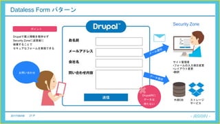 2017/06/08 21 P
Dataless Form パターン
外部DB ストレージ
サービス
サイト管理者
•フォームの入力項目変更
•レイアウト変更
•翻訳お問い合わせ
Drupal内に
データは
持たない
Drupalで個人情報を保持せず
Security Zoneに送信後に
破棄することで
セキュアなフォームを実現できる
ポイント
Security Zone
 