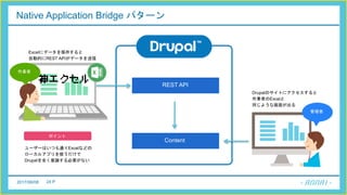 2017/06/08 24 P
Native Application Bridge パターン
REST API
Content
ユーザーはいつも通りExcelなどの
ローカルアプリを使うだけで
Drupalを全く意識する必要がない
ポイント
Excelにデータを保存すると
自動的にREST APIがデータを送信
Drupalのサイトにアクセスすると
作業者のExcelと
同じような画面が出る
管理者
作業者
 