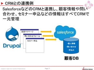 Copyright (C) Digital Circus Corporation All Rights Reserved Page 17
CRMとの連携例
SalesforceなどのCRMと連携し、顧客情報や問い
合わせ、セミナー申込などの情報はすべてCRMで
一元管理
・個人情報
・問い合わせ
・申込み
顧客DB
会員マイページ
問い合わせフォーム
セミナー申込
 