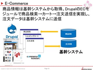 Copyright (C) Digital Circus Corporation All Rights Reserved Page 18
E-Commerce
商品情報は基幹システムから取得。DrupalのECモ
ジュールで商品検索→カート→注文送信を実現し、
注文データは基幹システムに送信
注文DB
基幹システム
商品検索
ショッピングカート
注文送信
商品DB
 