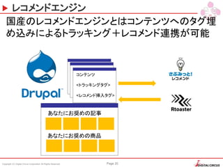 Copyright (C) Digital Circus Corporation All Rights Reserved Page 20
レコメンドエンジン
国産のレコメンドエンジンとはコンテンツへのタグ埋
め込みによるトラッキング＋レコメンド連携が可能
コンテンツ
<トラッキングタグ>
<レコメンド挿入タグ>
あなたにお奨めの商品
あなたにお奨めの記事
 