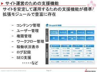 Copyright (C) Digital Circus Corporation All Rights Reserved Page 27
サイト運営のための支援機能
サイトを安定して運用するための支援機能が標準/
拡張モジュールで豊富に存在
– コンテンツ管理
– ユーザー管理
– 権限管理
– ワークフロー管理
– 稼働状況表示
– ログ記録
– SEO支援
・・・・・など
 