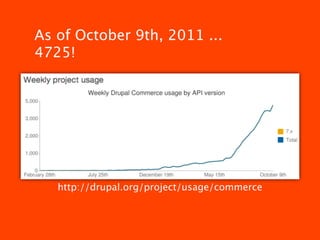 As of October 9th, 2011 ...
4725!




   http://drupal.org/project/usage/commerce
 