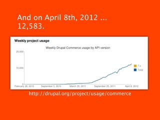 And on April 8th, 2012 ...
12,583.




   http://drupal.org/project/usage/commerce
 