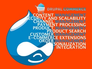 CONTENT MANAGEMENT
SECURITY AND SCALABILITY
   CHANNEL MANAGEMENT
     PAYMENT PROCESSING
   PRODUCT MANAGEMENT
         PRODUCT SEARCH
  CUSTOMER MANAGEMENT
 E-COMMERCE EXTENSIONS
      ORDER MANAGEMENT
        PERSONALIZATION
            INTEGRATION
 