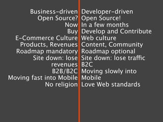 Business-driven      Developer-driven
          Open Source?     Open Source!
                    Now    In a few months
                     Buy   Develop and Contribute
  E-Commerce Culture       Web culture
   Products, Revenues      Content, Community
  Roadmap mandatory        Roadmap optional
        Site down: lose    Site down: lose traffic
               revenues    B2C
               B2B/B2C     Moving slowly into
Moving fast into Mobile    Mobile
             No religion   Love Web standards
 