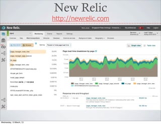 New Relic
                          http://newrelic.com




Wednesday, 13 March, 13
 