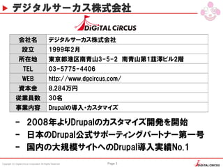 Copyright (C) Digital Circus Corporation All Rights Reserved Page 3
デジタルサーカス株式会社
– 2008年よりDrupalのカスタマイズ開発を開始
– 日本のDrupal公式...