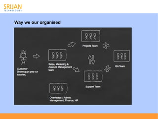 Way we our organised
 