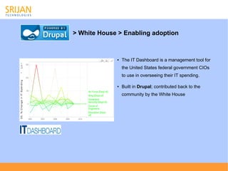 > White House > Enabling adoption



             ●   The IT Dashboard is a management tool for
                 the United States federal government CIOs
                 to use in overseeing their IT spending.

             ●   Built in Drupal; contributed back to the
                 community by the White House
 