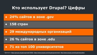 ● 24% сайтов в зоне .gov
Кто использует Drupal? Цифры
● 158 стран
● 29 международных организаций
● 26 % сайтов в зоне .edu
● 71 из топ 100 университетов
* Данные с https://groups.drupal.org/node/79093, https://www.acquia.com/drupal-government, http://www.acquia.com/drupal-education
 