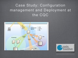 Case Study: Configuration
      management and Deployment at
                the CQC  Code repository


                                                           Internet




                                  !   607#
                                  !   8#.4*#'
                                  !   9.%#:;<#'                                  !   "#$%&$'
                                  !   &$'+.<<.=0$:             Deployment        !   ()#**&+,
                                      /*0;<#                                     !   -./&'+*.$0
                                                               Server            !   1#2&*
Developer                                                                        !   3*4'5



                                                                      CI loop


                                           scheduled
                                            release
                                                                                                  Dev
            Production
                                                       scheduled
                                                        release




                                                                          Test
                                  downstream
                                  dump of DB
                                 (post release)
 