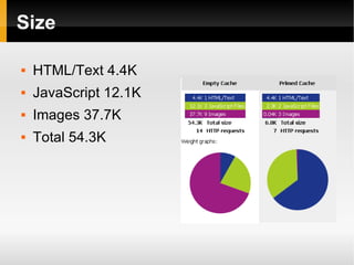 Size HTML/Text 4.4K JavaScript 12.1K Images 37.7K Total 54.3K 
