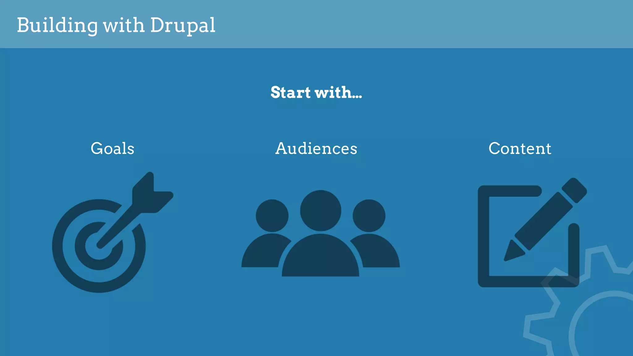 Building with Drupal
Start with…
Goals Audiences Content
 
