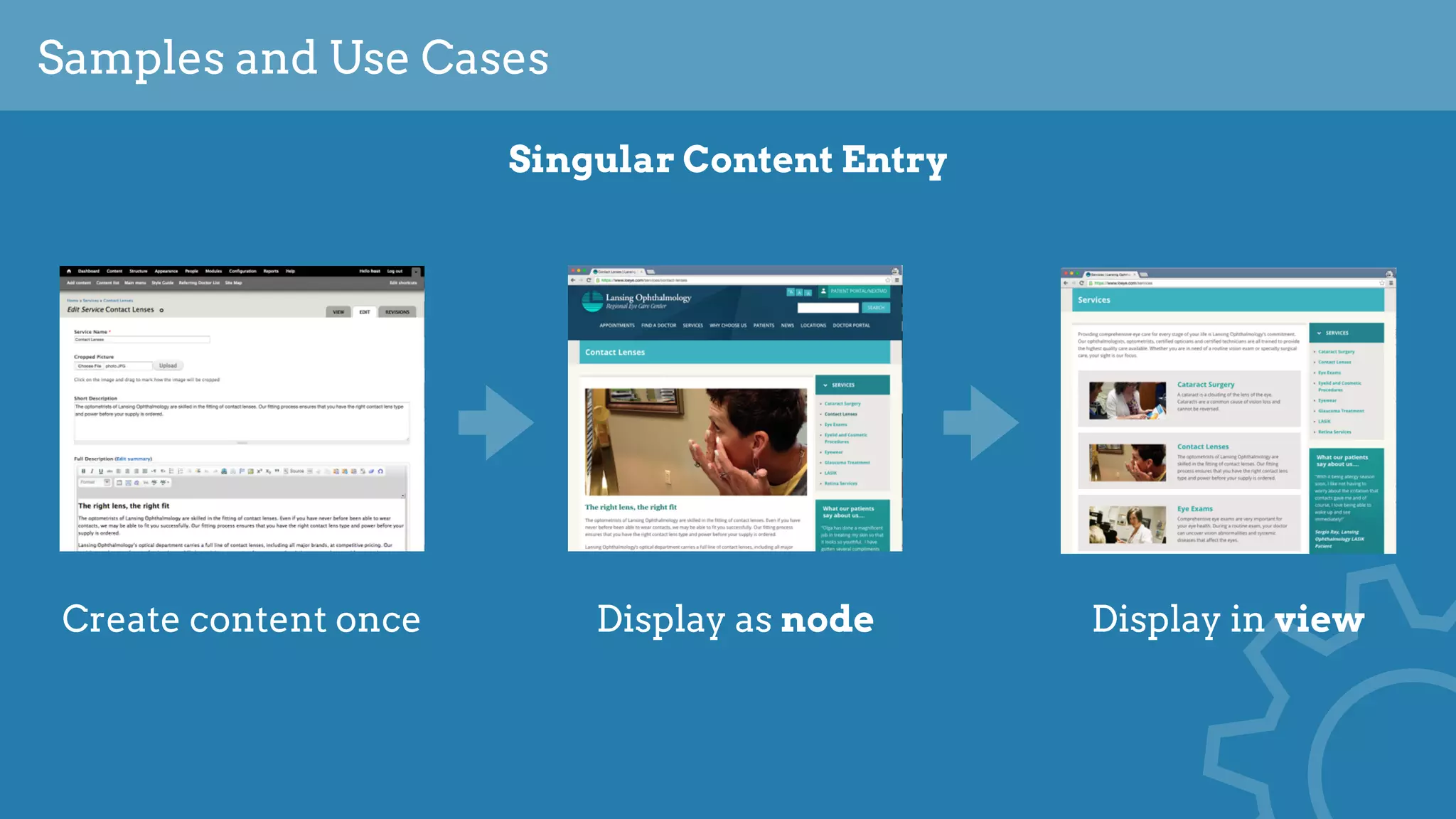 Samples and Use Cases
Singular Content Entry
Create content once Display as node Display in view
 