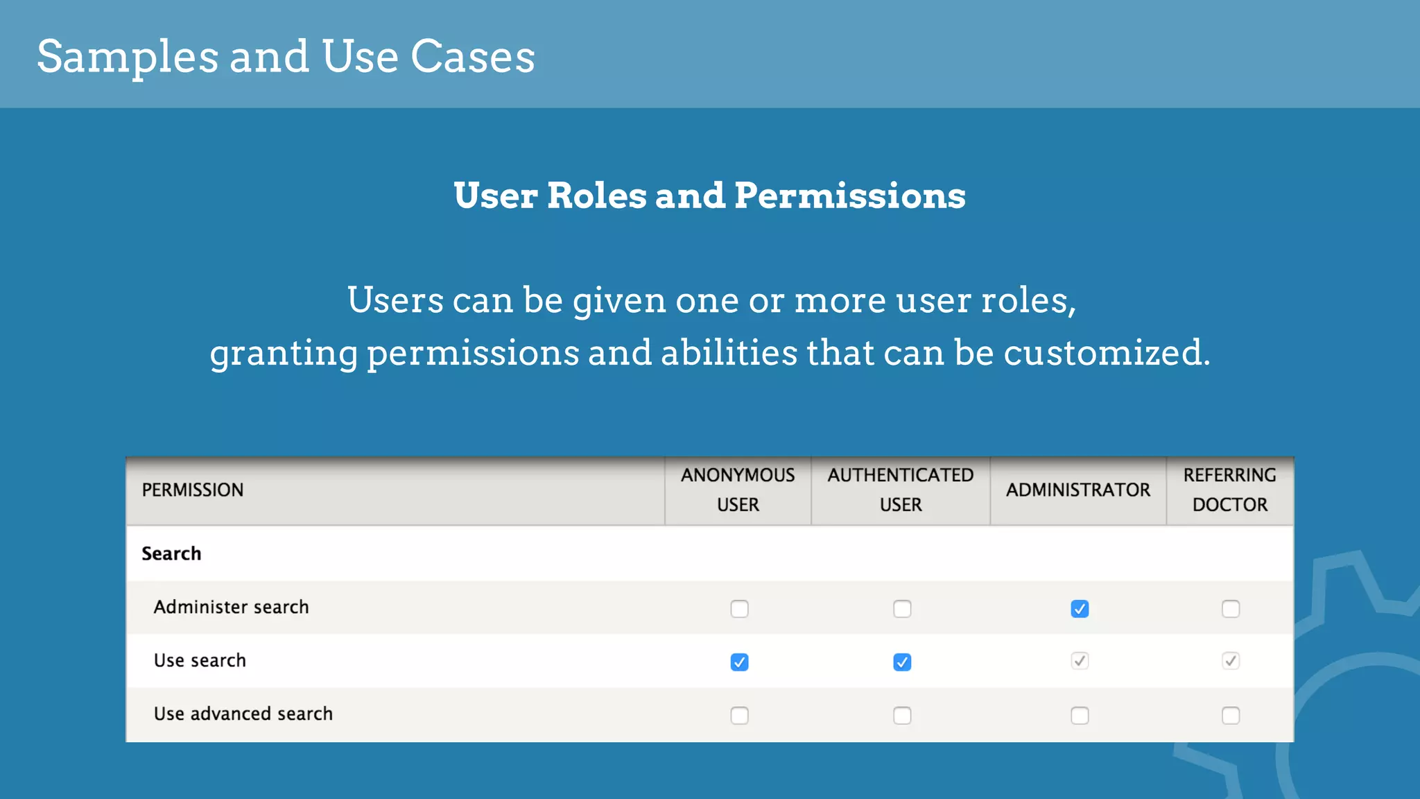 User Roles and Permissions
Users can be given one or more user roles, 
granting permissions and abilities that can be customized.
Samples and Use Cases
 